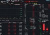 算力租赁大单引爆，创业板人工智能ETF华宝（159363）反弹超3%！海外云巨头资本开支高增