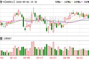 慧智微：2025年公司营业收入实现54.06%的同比增长