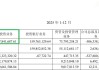 南京证券去年营收、净利润增速皆跑输行业 在省内竞争地位越来越低