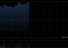 万成集团股份公布于5月6日上午起复牌