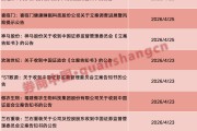再添2家！一周7家A股公司，被证监会立案！