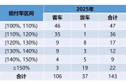 承保亏损56亿元！2025年新能源车险承保赔付信息出炉