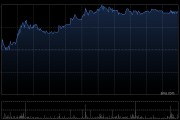 泰格医药获Schroders PLC增持38.72万股 每股作价约37.53港元