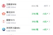 酒价内参5月19日价格发布：青花汾20下跌5元
