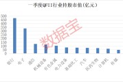 QFII持股市值50强出炉！QFII一季度大手笔增持这些股