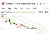 600759，8连跌停+456万手封单！互联网巨头加码AI基建