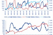 申万宏源策略再谈中国资本市场稳定性：现在只是A股“第一阶段上涨”后的调整期