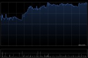 美高梅中国拟发行本金总额7.5亿美元6.250%于2033年5月15日到期的优先票据