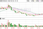 万兴科技加码AI漫剧 旗下万兴剧厂集成TGI2及可灵AI原生4K模型