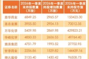 【一图看懂】社保基金最新重仓股曝光，青睐这些股票和行业
