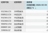 地缘冲突、HALO交易引爆现金流策略！300现金流ETF（562080）收涨2.67%续创新高，基金经理深度解析