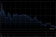 东方海外国际：东方海外第1季度航线收入较去年同期减少7.6% 总载货量上升1.7%