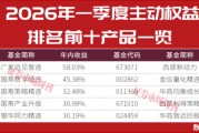 2026年二季度股市买啥？公募一季度领跑者们这样说