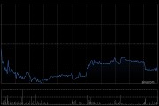 基石药业-B获HHLR Advisors, Ltd.增持2620万股 每股作价8.97港元