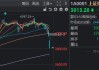 沪指险守3800点！真正的恐慌盘，出现了？