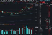 “易中天”飙涨！千元股诞生！含“光”量50%的159363逆市新高！机构：光模块有望持续估值溢价