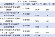 金融人·事｜冠名“省超”，商业银行的新谋算