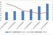 中银基金青黄不接，新人李文广成“带头大哥”