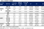 兴证策略：若本周油价走强，应如何应对？