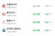 酒价内参5月9日价格发布：习酒君品与青花郎领跌 总价创半个月以来新低
