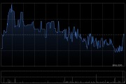 固生堂于5月8日斥资158.17万港元回购5.43万股