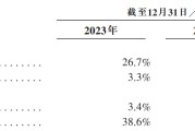 商米科技港股 IPO：市盈率超同行2倍 仅2家基石却配14家承销商 减持压力高悬 同股不同权难入通