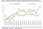 财信宏观丨开年起步有力，供需双双改善―2026年1-2月经济数据点评