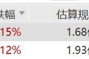 影视股集体走强，影视ETF涨超2%