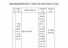 广州银行分支机构连收罚单，总部“内控合规防线”能否如期筑牢？