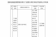广州银行分支机构连收罚单，总部“内控合规防线”能否如期筑牢？