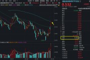 炸裂！港股通创新药ETF华宝（520880）爆量冲高7%突破半年线！十余股涨超10%，维立志博-B暴拉19%领衔