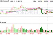普门科技：公司已经完成高中低端全产品线布局