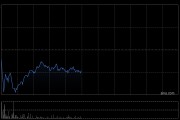 花旗：中银香港维持“买入”评级 目标价微降至49.80港元