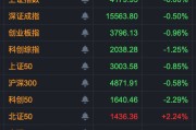 芯片板块，突变！69股今年已翻倍，但部分主力资金开始止盈......
