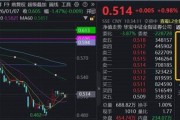 券商一季报密集预喜，资金借势抢跑，顶流券商ETF华宝（512000）连续5日吸金近2亿元