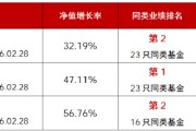 华商瑞鑫定期开放债券近3年业绩同类第一 第九次开放申赎