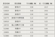 爆发！这类ETF，涨停