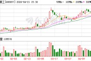 博众精工一季度归母净利润2847.9万元 同比扭亏为盈