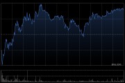 赣锋锂业获Van Eck Associates Corporation增持17.56万股 每股作价84.3港元