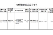 南宁江南国民村镇银行被罚33.5万元：未按照规定开展客户尽职调查、报告可疑交易