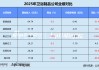 数读卫浴制品年报 | 松霖科技、建霖家居靠机器人“翻盘”？ 惠达卫浴存货、应收账款周转天数双高