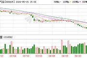 长安汽车澄清入股千里科技传言