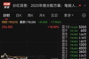 泡泡玛特大跌，市值蒸发超400亿港元