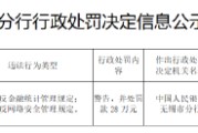 江苏锡山中银富登村镇银行被罚28万元：违反金融统计管理规定等