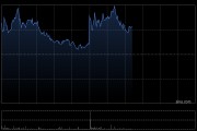 石药集团发布年度业绩 股东应占呈报溢利38.82亿元同比减少10.3%
