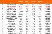 超百亿，“跑了”！