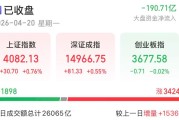 002297，6连板！4月机构调研火爆：22股获百家扎堆，19股净利翻倍（附股）