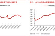 五大上市保司一季度净利或集体下行？券商预测，寿险新业务价值仍将高速上涨
