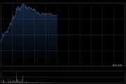光通信概念股集体上涨 汇聚科技涨超6%长飞光纤光缆涨超3%