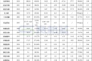 百济、信达、贝达、荣昌生物...盈利Biotech增至17家